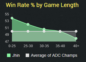 Crit Jhin vs Lethality Jhin: An In-Depth Look