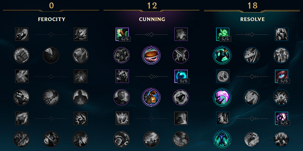Troll Like You Mean It: A Season 7 Trundle Support Guide