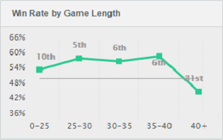 Assassin Shaco Guide - Which is better AP or AD?
