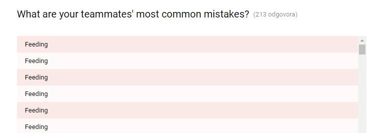 Survey Result: Researching Ranked Player Mindsets