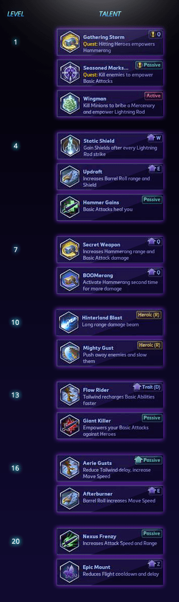 Let's Fly! A Falstad Guide for Heroes of the Storm