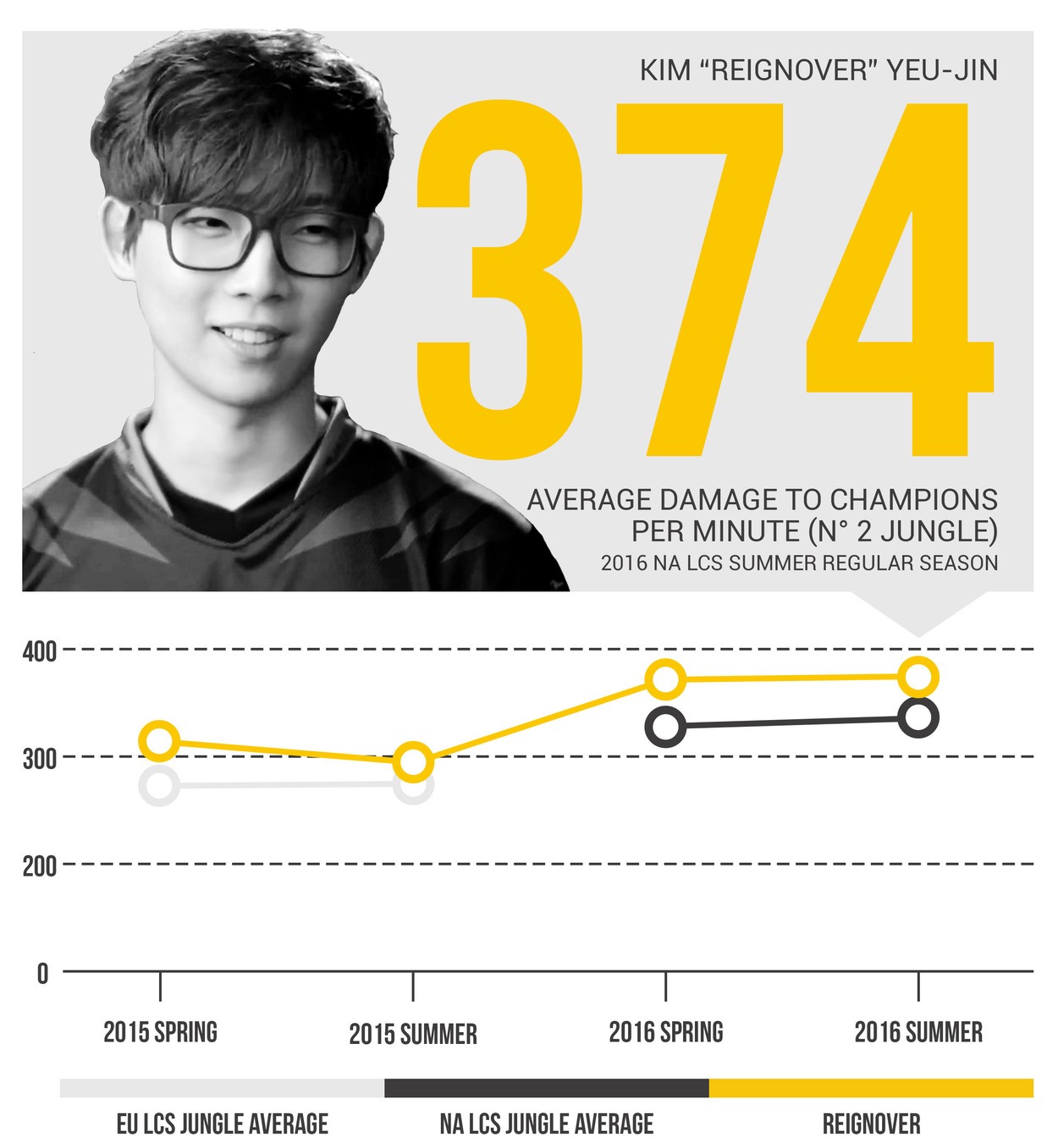 How Reignover Became North America's Reigning Import