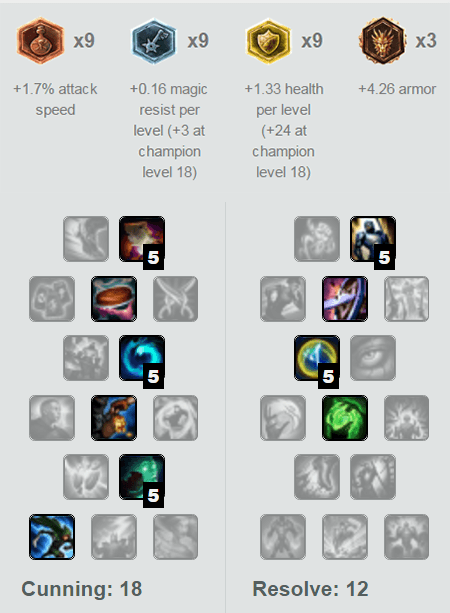 The Magic Behind “Quasus” - A Nasus Analysis