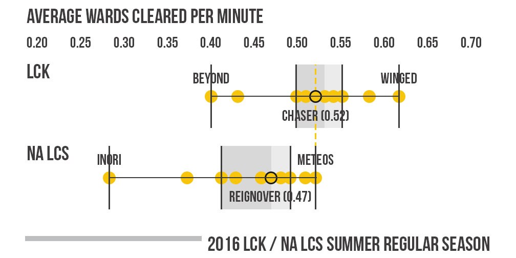 Team Dignitas LoL Roster Breakdown Part 1: Ssumday and Chaser