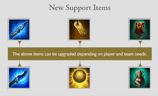 Support Becoming a More Proactive Role