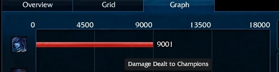 Myths and Facts About Elo Hell And The Proper Climbing Mentality
