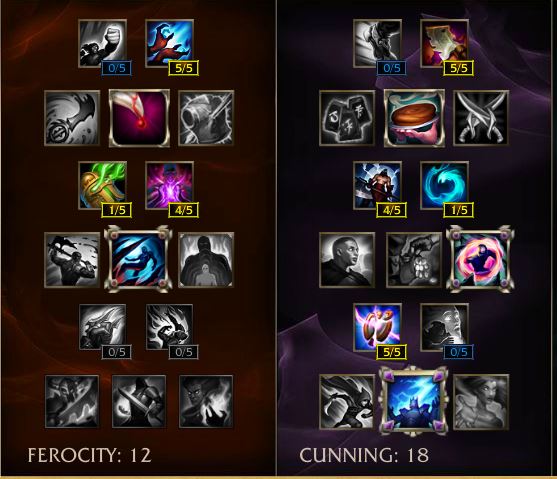 Clocking In: An In-Depth Guide to Orianna, The Lady of Clockwork
