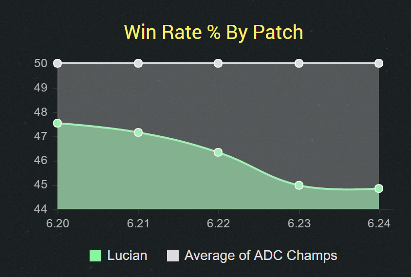 Lucian: What happened to the Purifier?