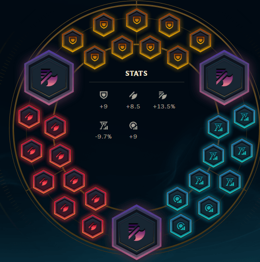 The Might of Noxus: An In-Depth Darius Guide
