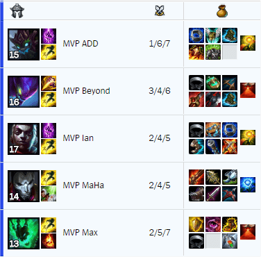 A Guide to Malzahar: The Newest Mage Support