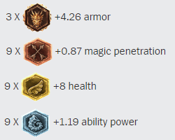 A Guide to Malzahar: The Newest Mage Support