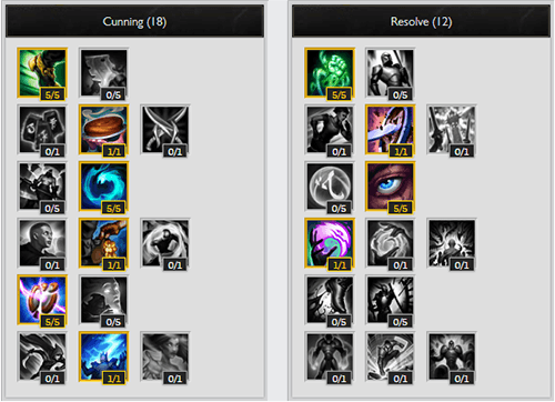 A Guide to Malzahar: The Newest Mage Support