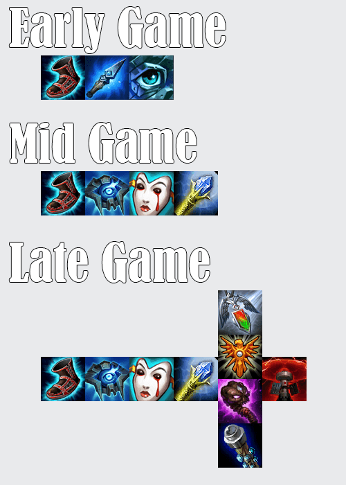 A Guide to Malzahar: The Newest Mage Support