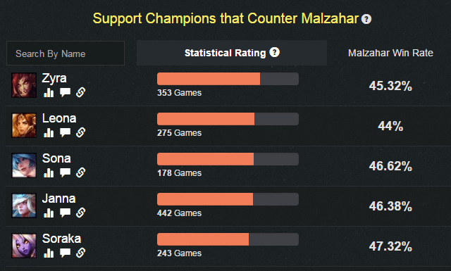 A Guide to Malzahar: The Newest Mage Support