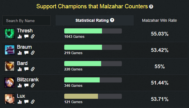A Guide to Malzahar: The Newest Mage Support