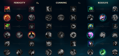 The Might of Noxus: An In-Depth Darius Guide