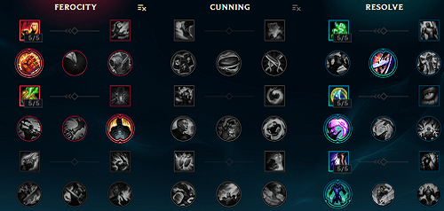 The Might of Noxus: An In-Depth Darius Guide