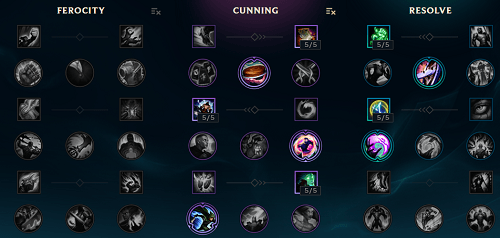 The Might of Noxus: An In-Depth Darius Guide