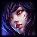 Power Spikes in League of Legends