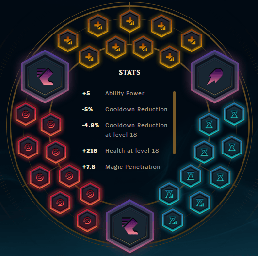 Less Talk, More Rocks: A Taliyah Guide