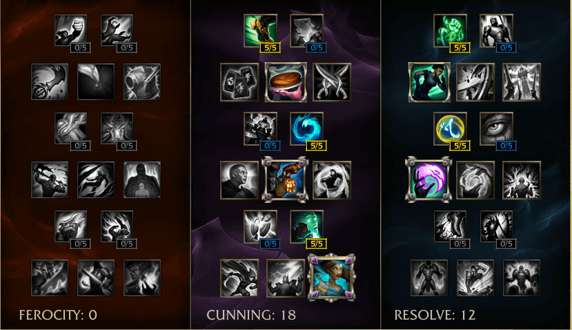 Always Trust Your Spirit - A Karma Support Guide