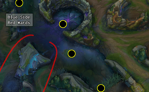 Learning About The Baron Bait