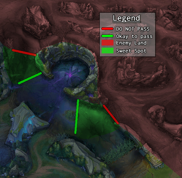 Learning About The Baron Bait