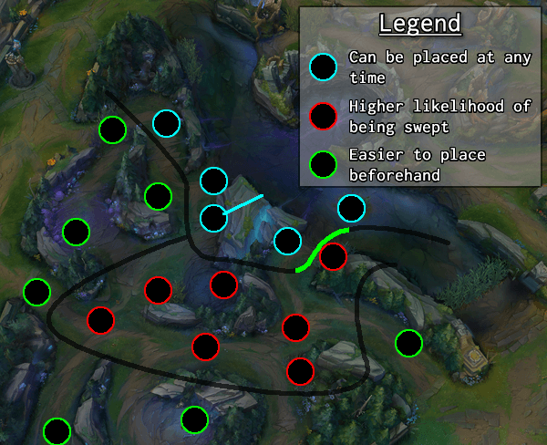 Learning About The Baron Bait