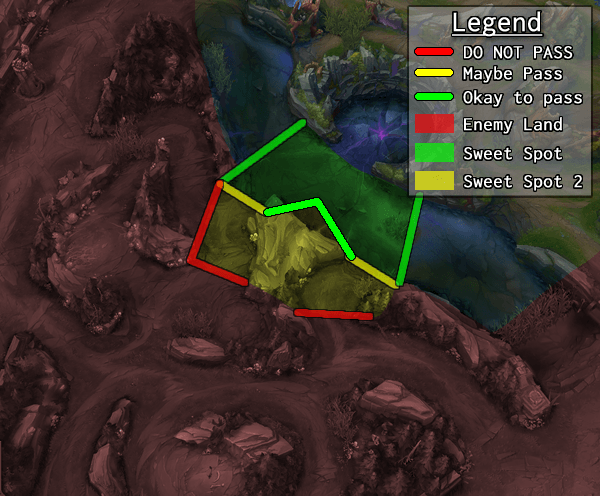 Learning About The Baron Bait