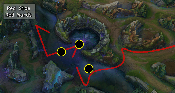 Learning About The Baron Bait