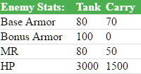 An Analysis of Lethality vs. Crit on Gangplank
