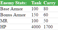 An Analysis of Lethality vs. Crit on Gangplank
