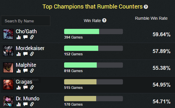 Rumble’s Resurgence in Top