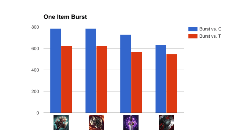 Building Top Jarvan IV