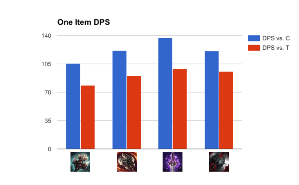 Building Top Jarvan IV