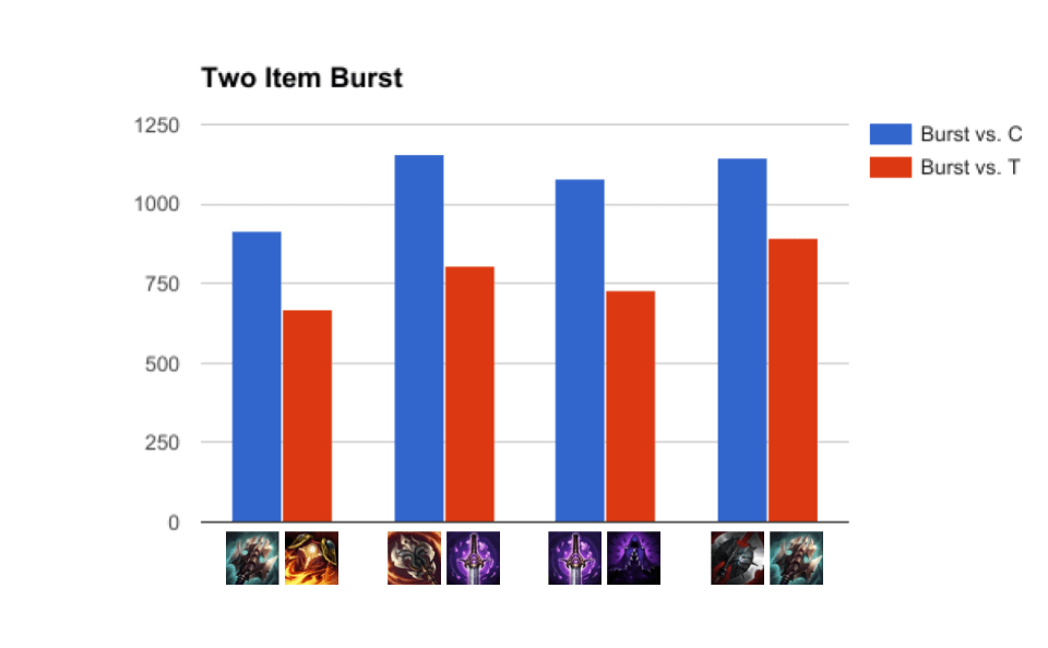 Building Top Jarvan IV