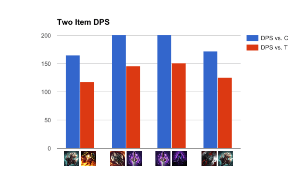 Building Top Jarvan IV