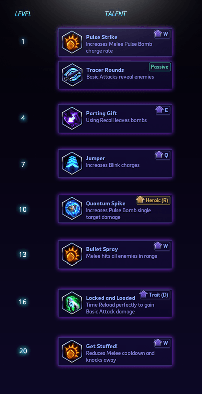 DIG University: Zaelia's Tracer Guide