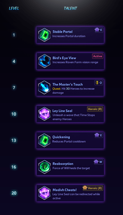 DIG University: Snitch's Medivh Guide