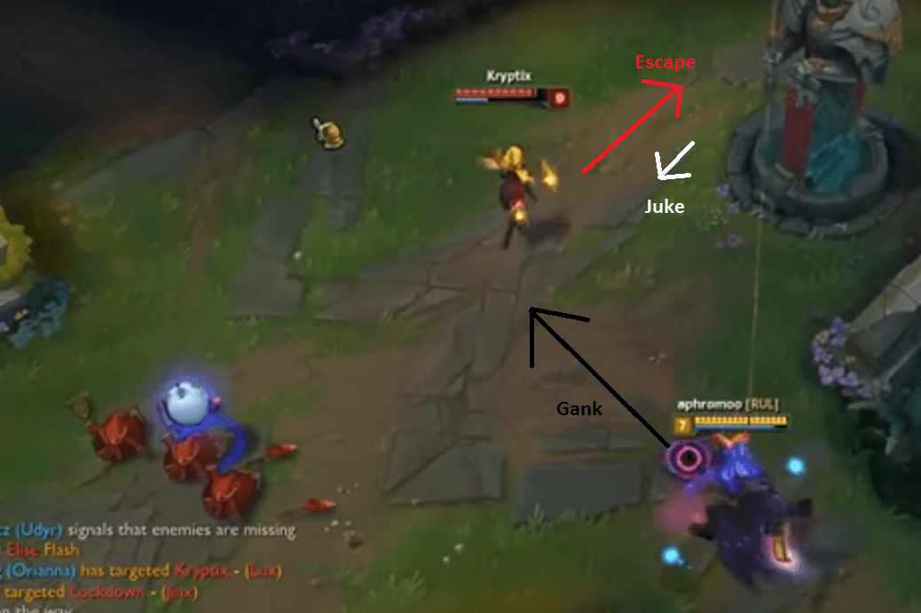 Predicting The Juke: How To Never Miss A Skill Shot
