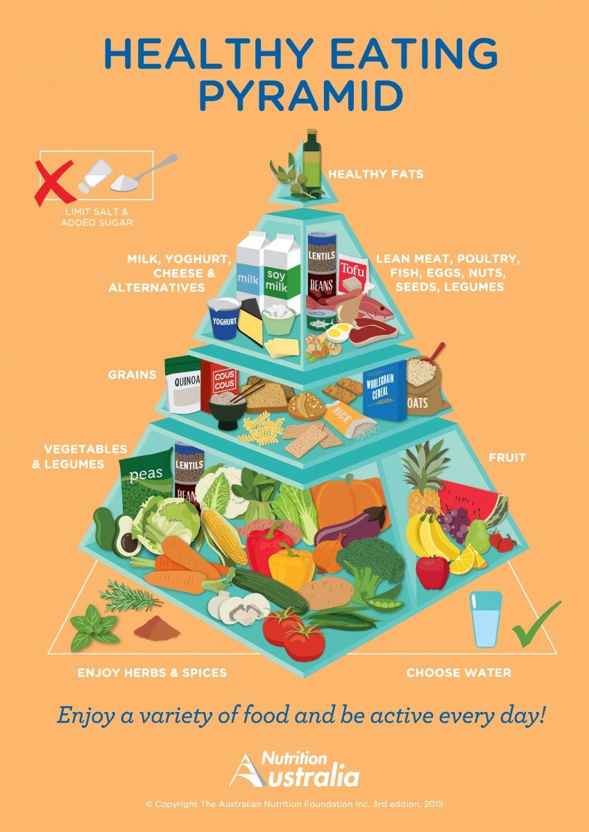 A Guide To Healthy Gaming