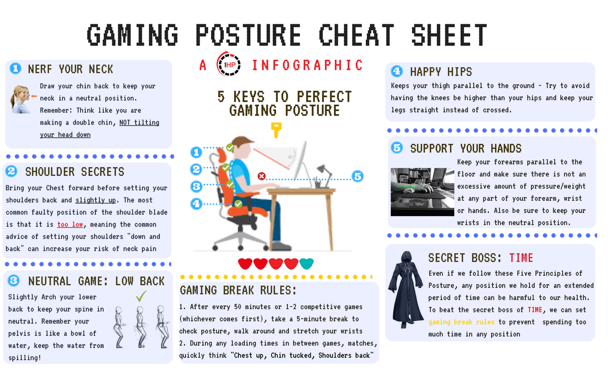 A Guide To Healthy Gaming