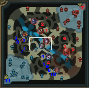 Contractz vs. Svenskeren: A Look at Jungle Paths at the NA LCS Finals