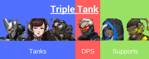 Overwatch Metagame Analysis - Team Compositions