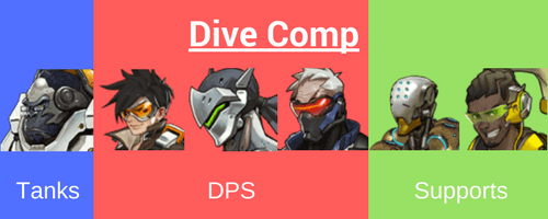 Overwatch Metagame Analysis - Team Compositions