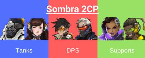 Overwatch Metagame Analysis - Team Compositions