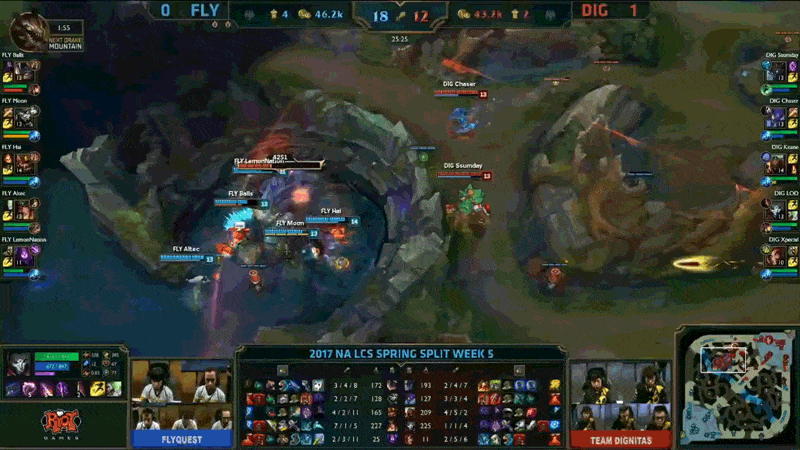How to Properly Execute a Baron Steal in League of Legends with Team Dignitas