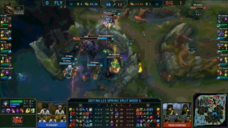 How to Properly Execute a Baron Steal in League of Legends with Team Dignitas