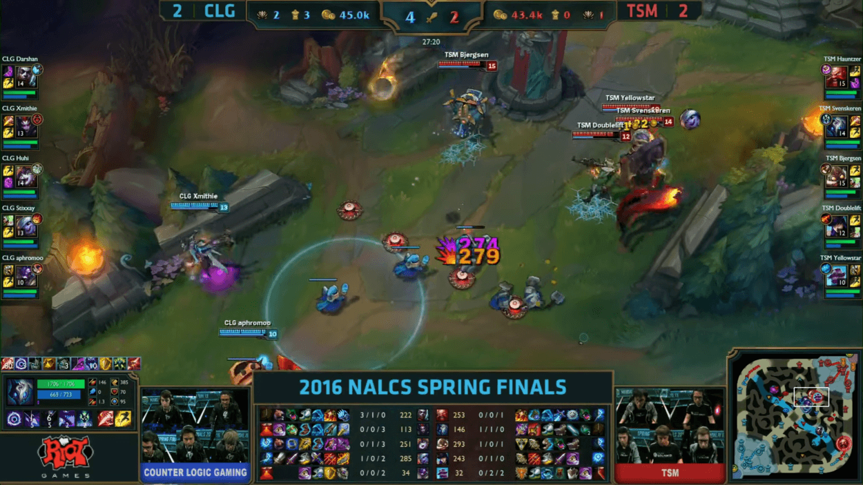 I've got a cupcake for you: A guide to effective Caitlyn trapping