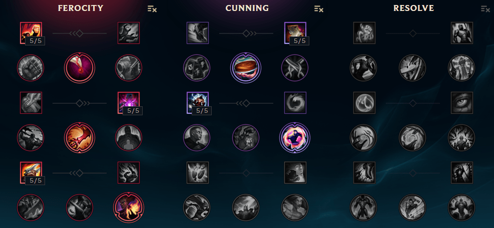 Season 7 Standard Mastery Pages